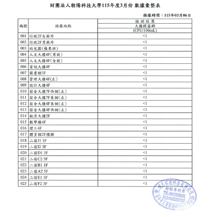 【飲水資訊】2026.03飲水機水質抽測圖片
