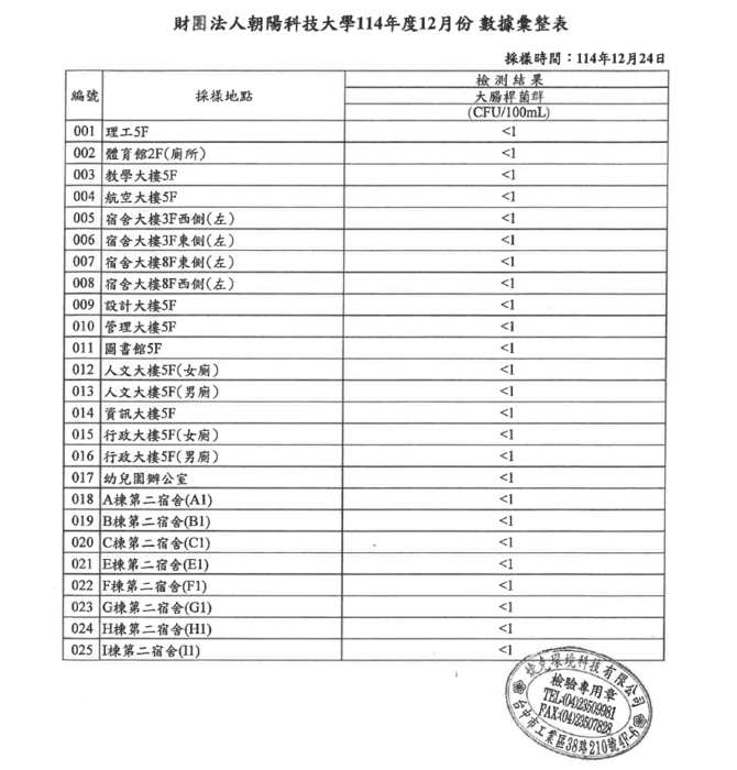 【飲水資訊】2025.12飲水機水質抽測圖片